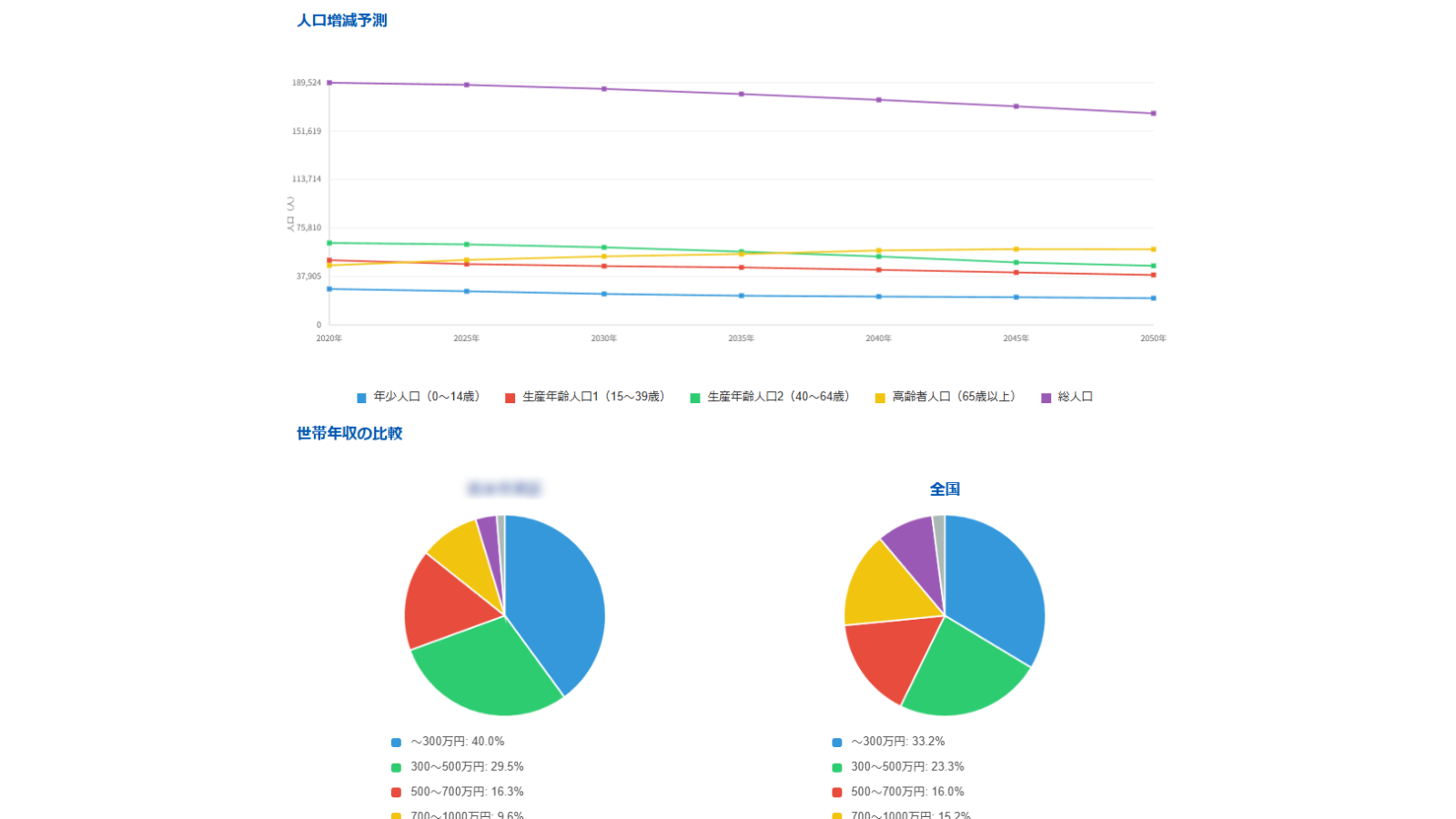 分析レポートサンプル1
