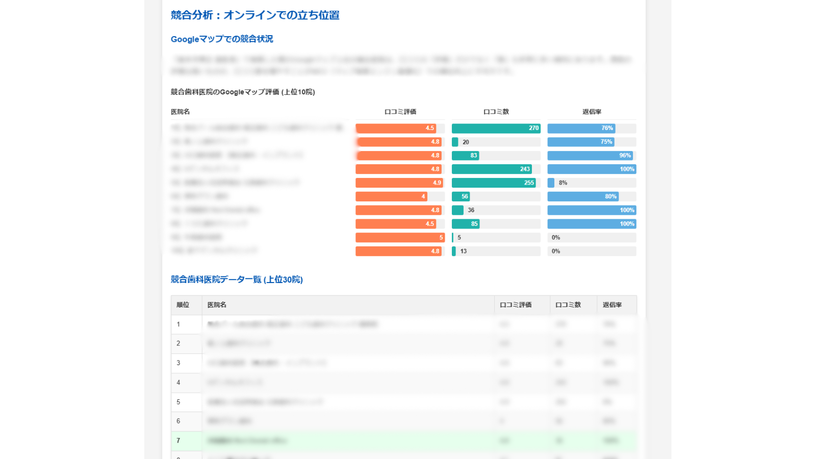 分析レポートサンプル3