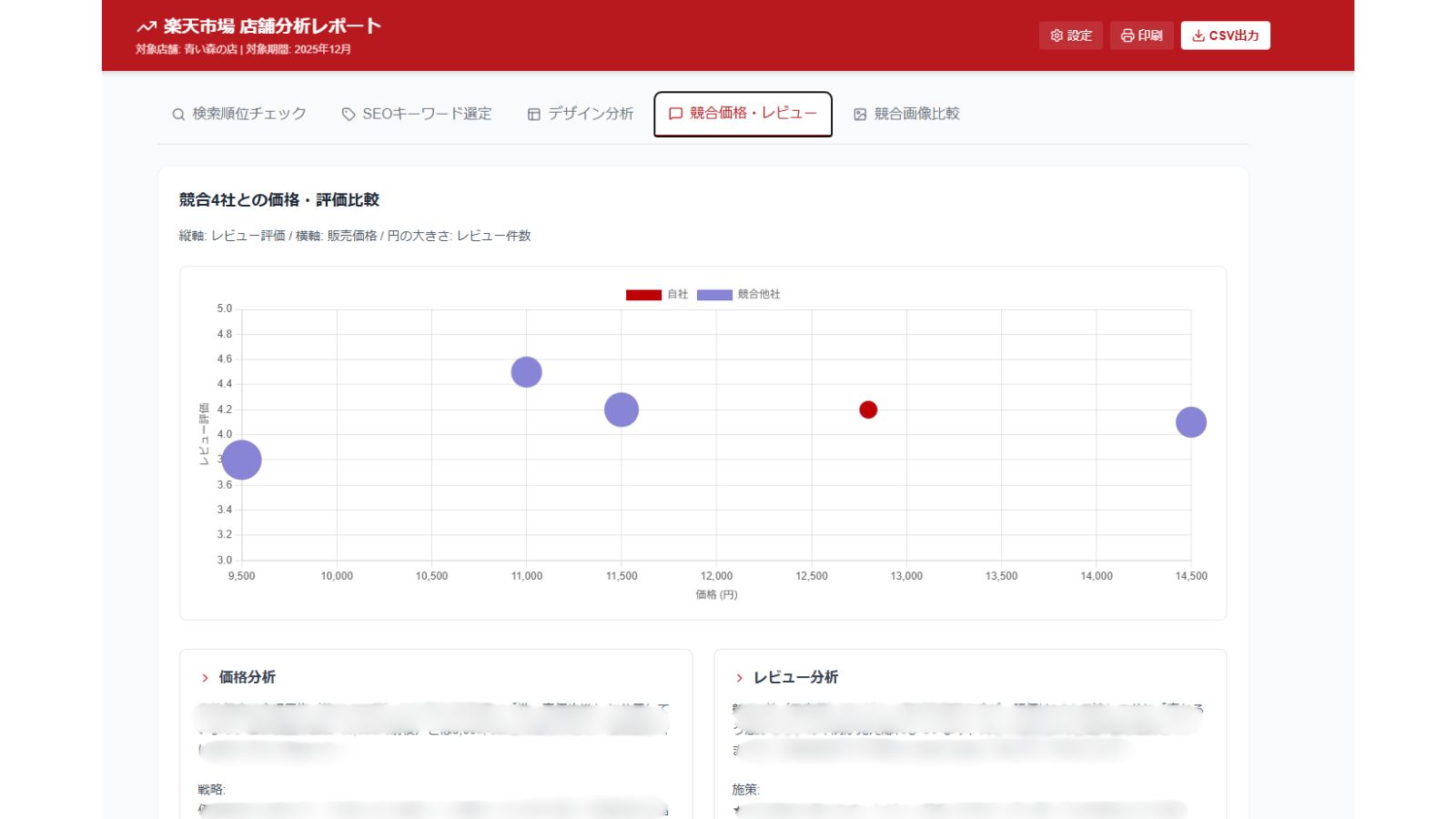 オフィスでの写真3